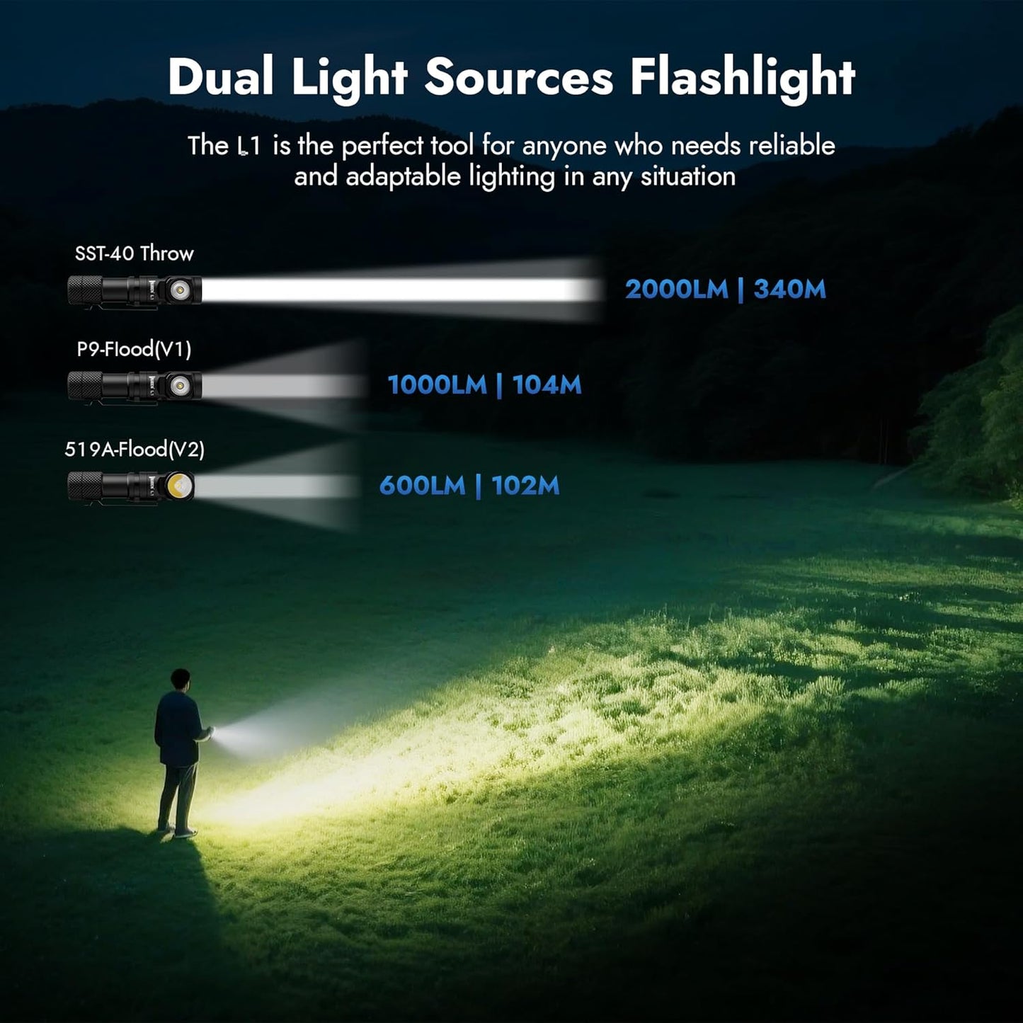 Rotatable Two-Way Magnetic EDC Flashlight – High Performance Outdoor & Emergency Torch